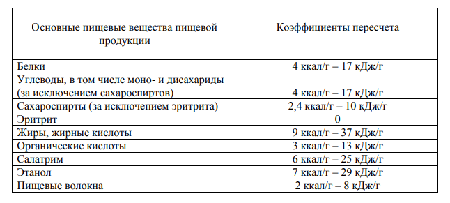 Коэффициенты пересчета энергетической ценности