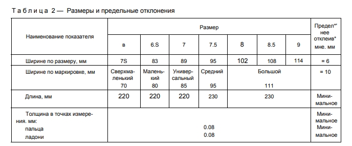 Размеры медицинских перчаток