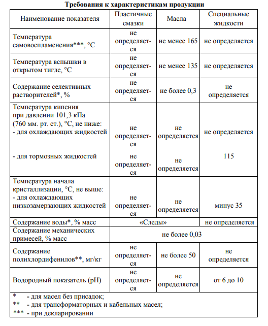 требования к специальным жидкостям