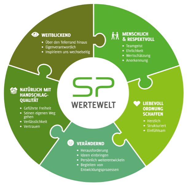 Wertewelt