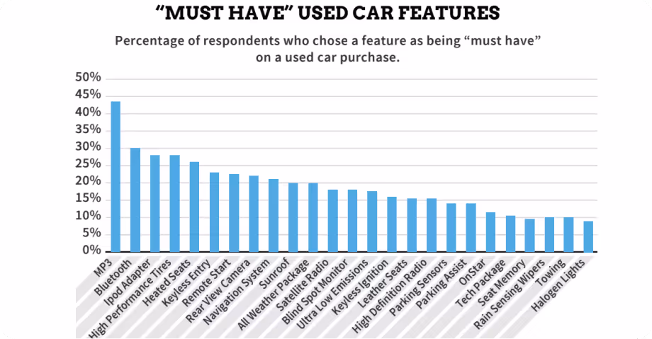 must_have_used_car
