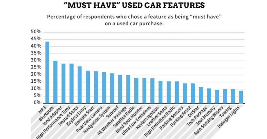 must_have_used_car