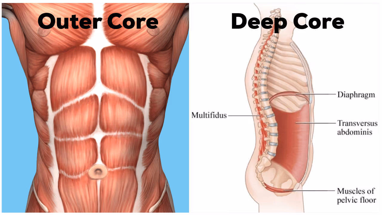 Finding Your Inner Core Strength | Kinetic Edge Physical Therapy