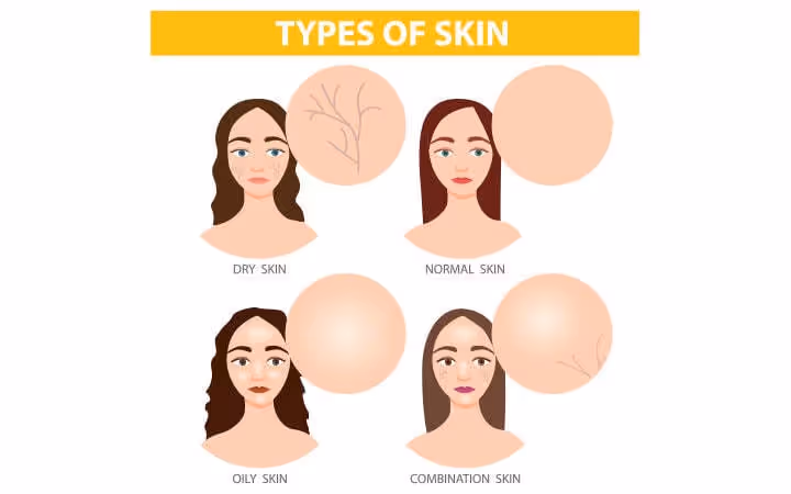 How To Take Care Of Different Skin Types? – SkinKraft