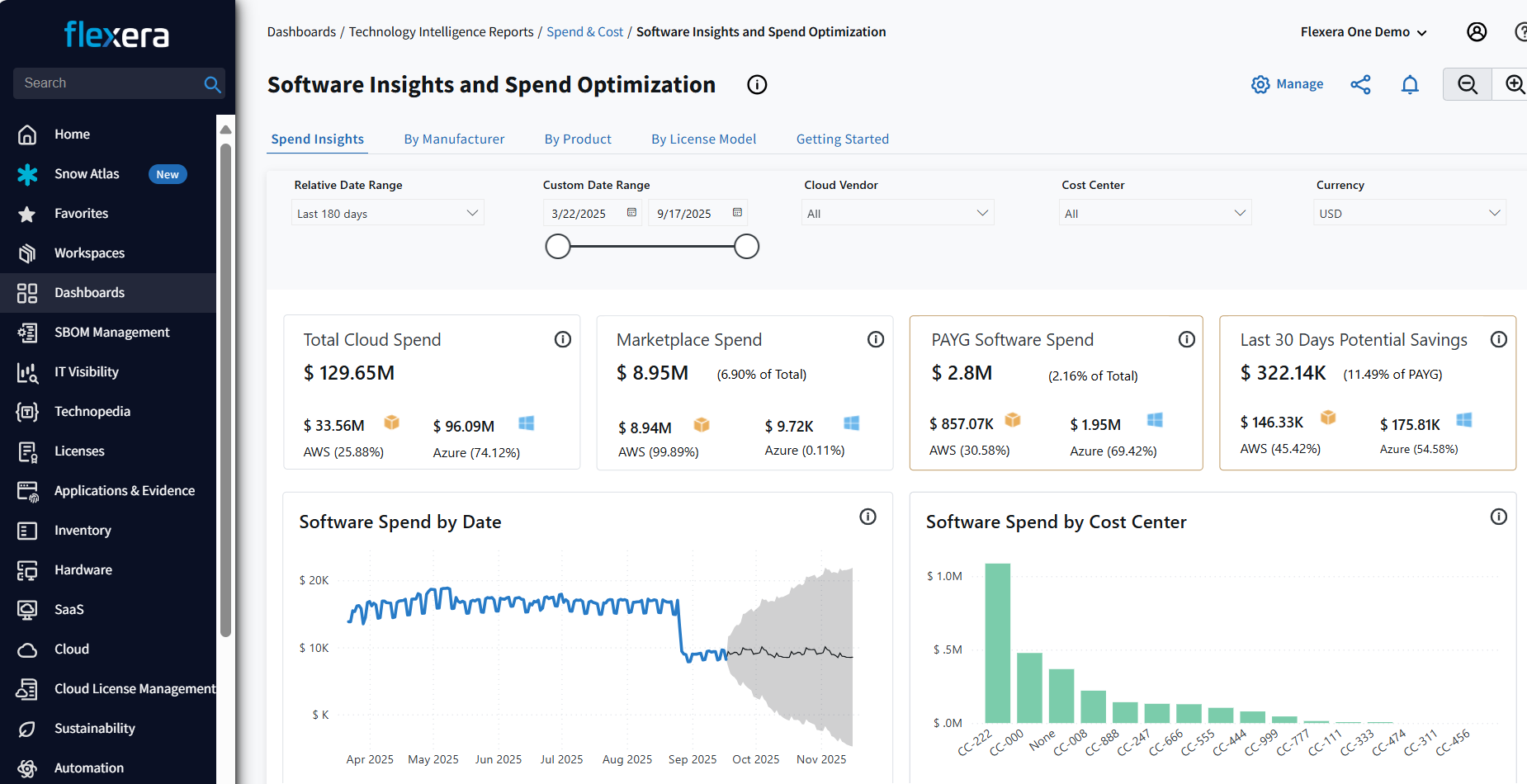 Flexera_software_spend_optimization