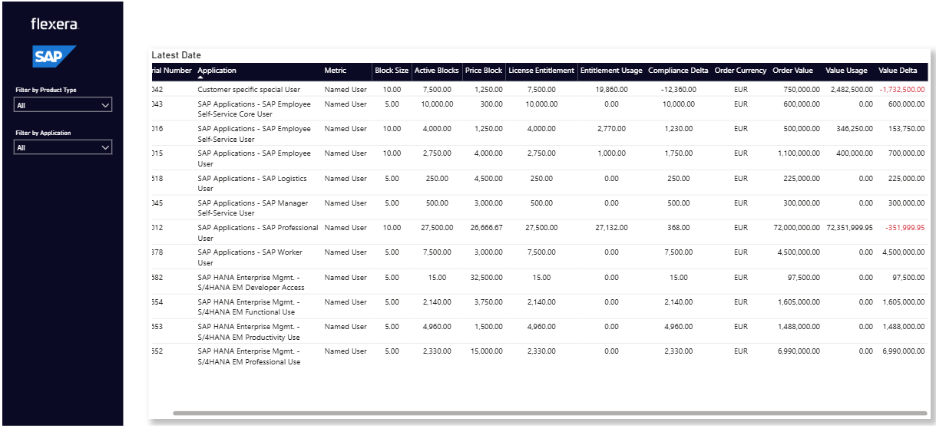 New SAP Reports in FlexeraOne
