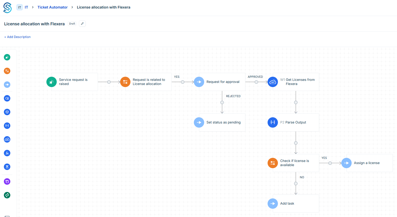 Freshservice to Flexera One integration workflow.