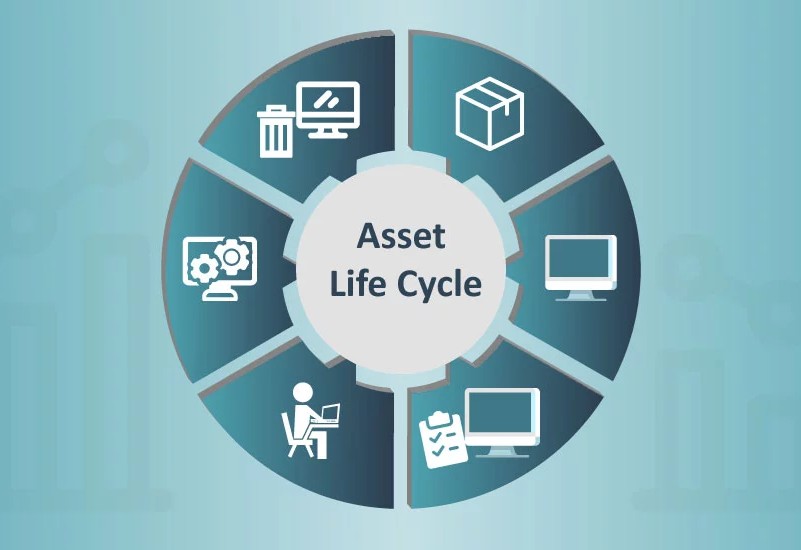 How companies build effecient IT asset lifecycle management.