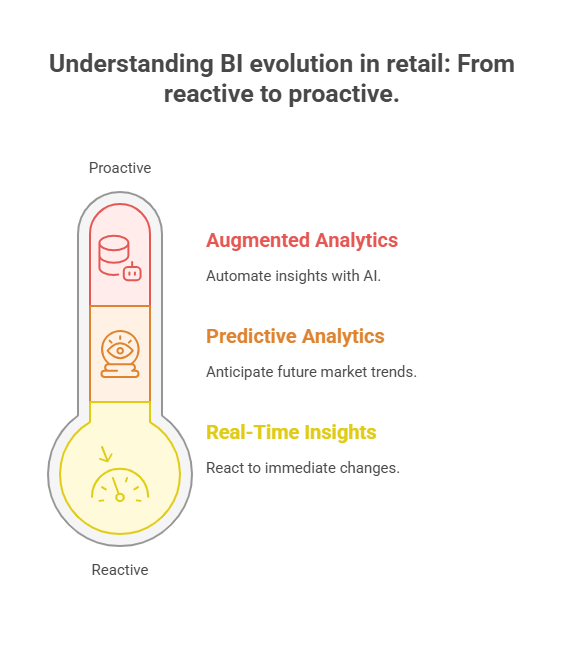 The Future of BI in Retail_ Staying Ahead of the Curve