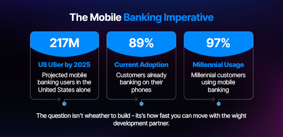 Mobile-Banking-Imperative