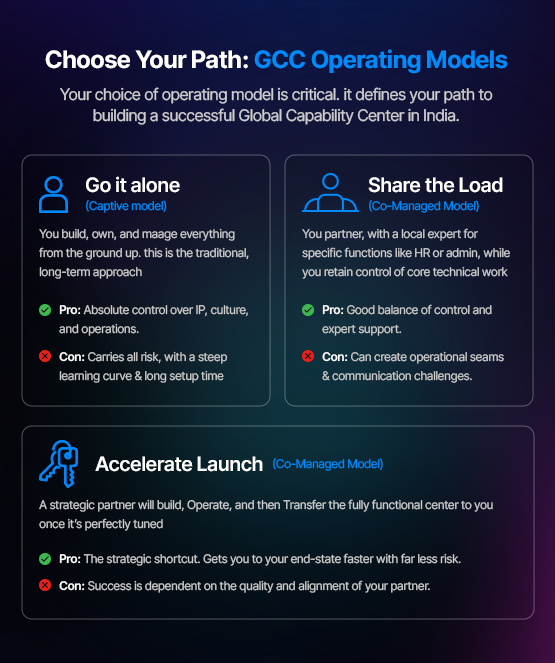 Choose-your-Path-GCC-Operating-model