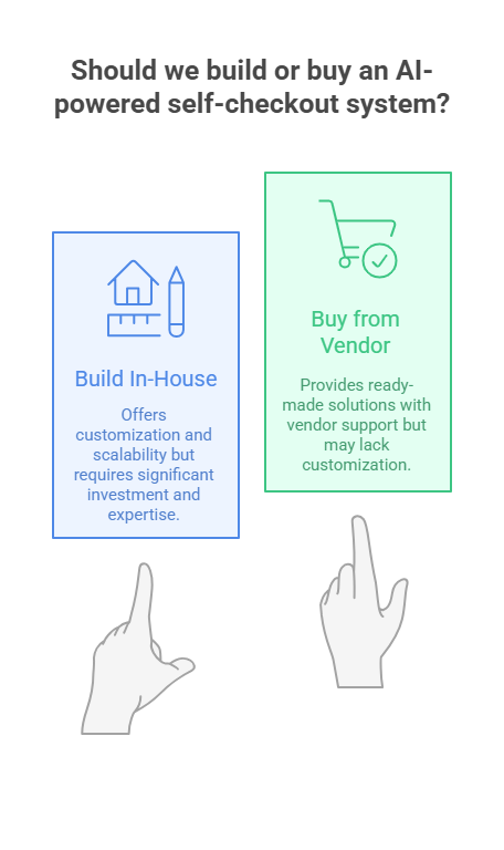 AI-powered self-checkout - Build vs. buy & vendor Landscape