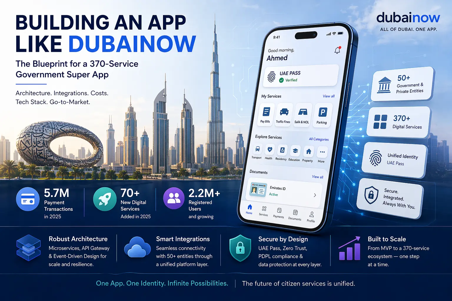 How to Build an App Like DubaiNow
