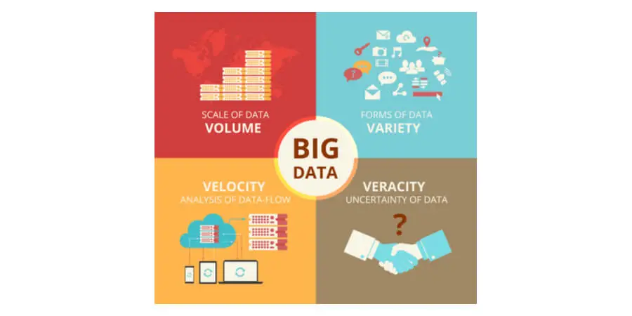 four step data pipeline
