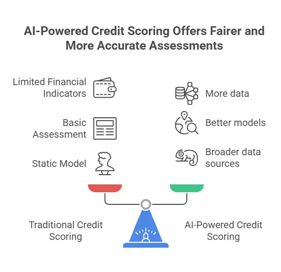 ai powered credit scoring offers fairer and more accurate assessments