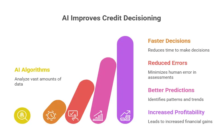 ai improves credit decisioning