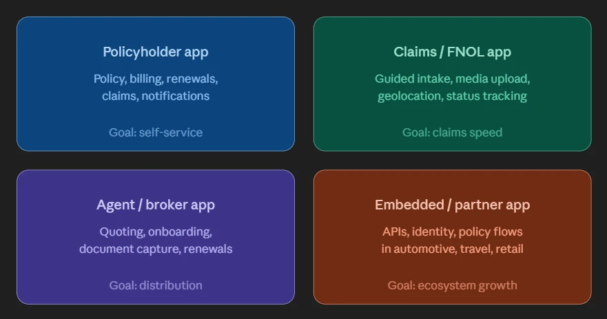 Types of Apps in Insurance Application Development