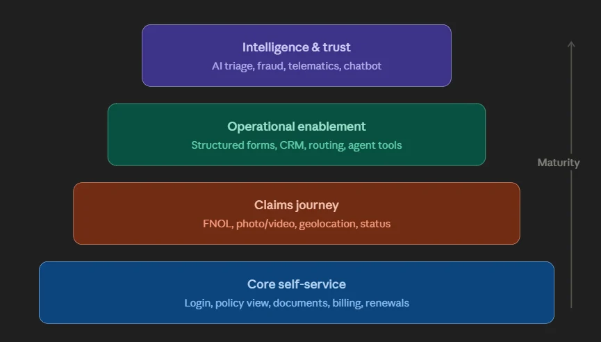 Must-Have Features in Insurance Mobile Applications