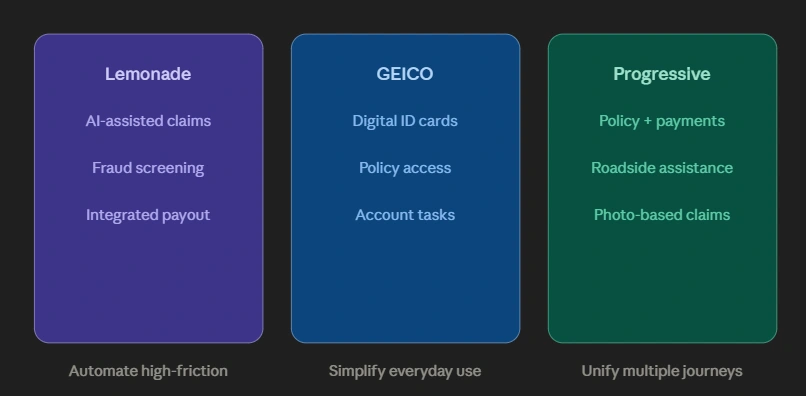 real world examples of insurance apps