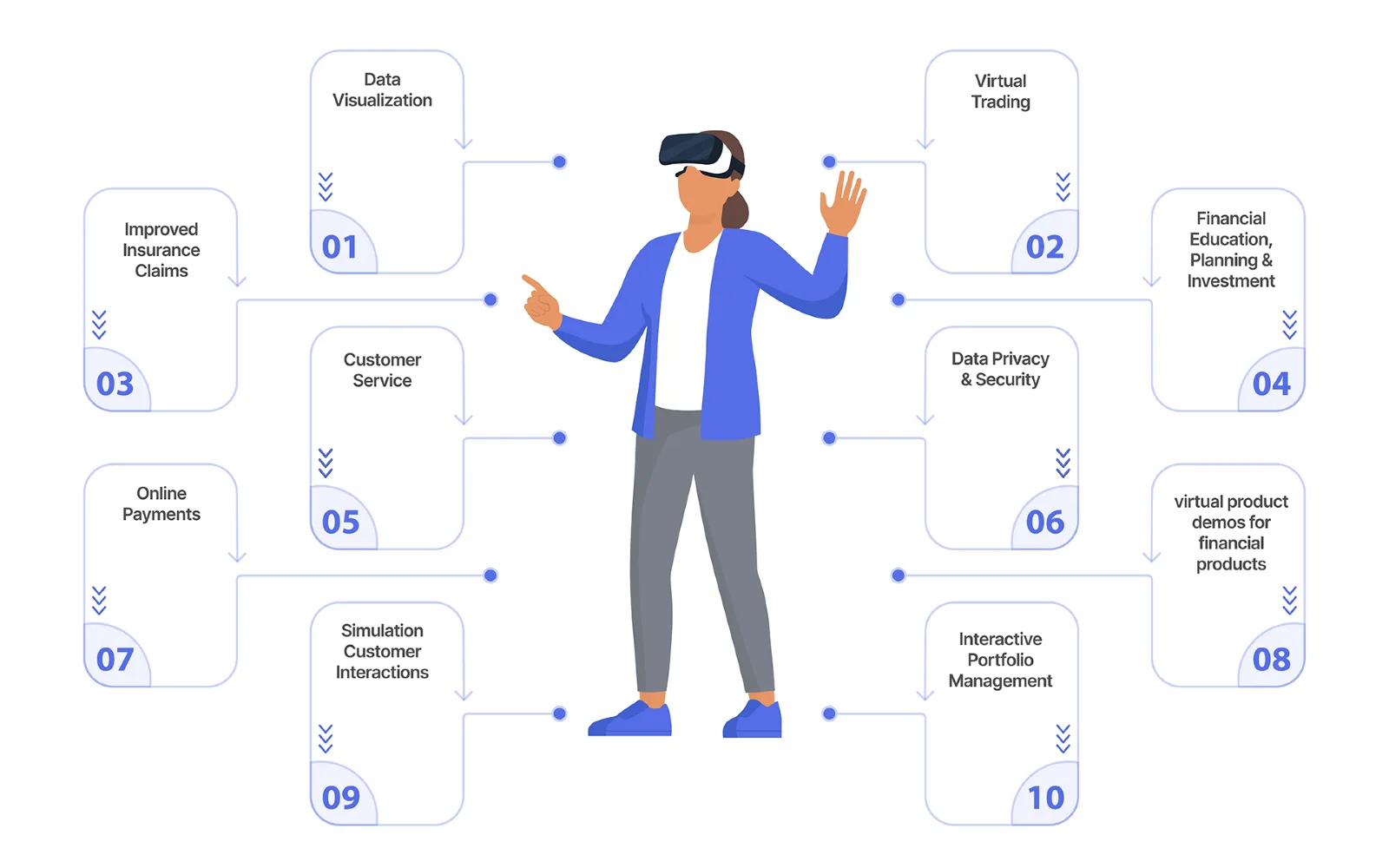 Key Applications of Banking Augmented Reality
