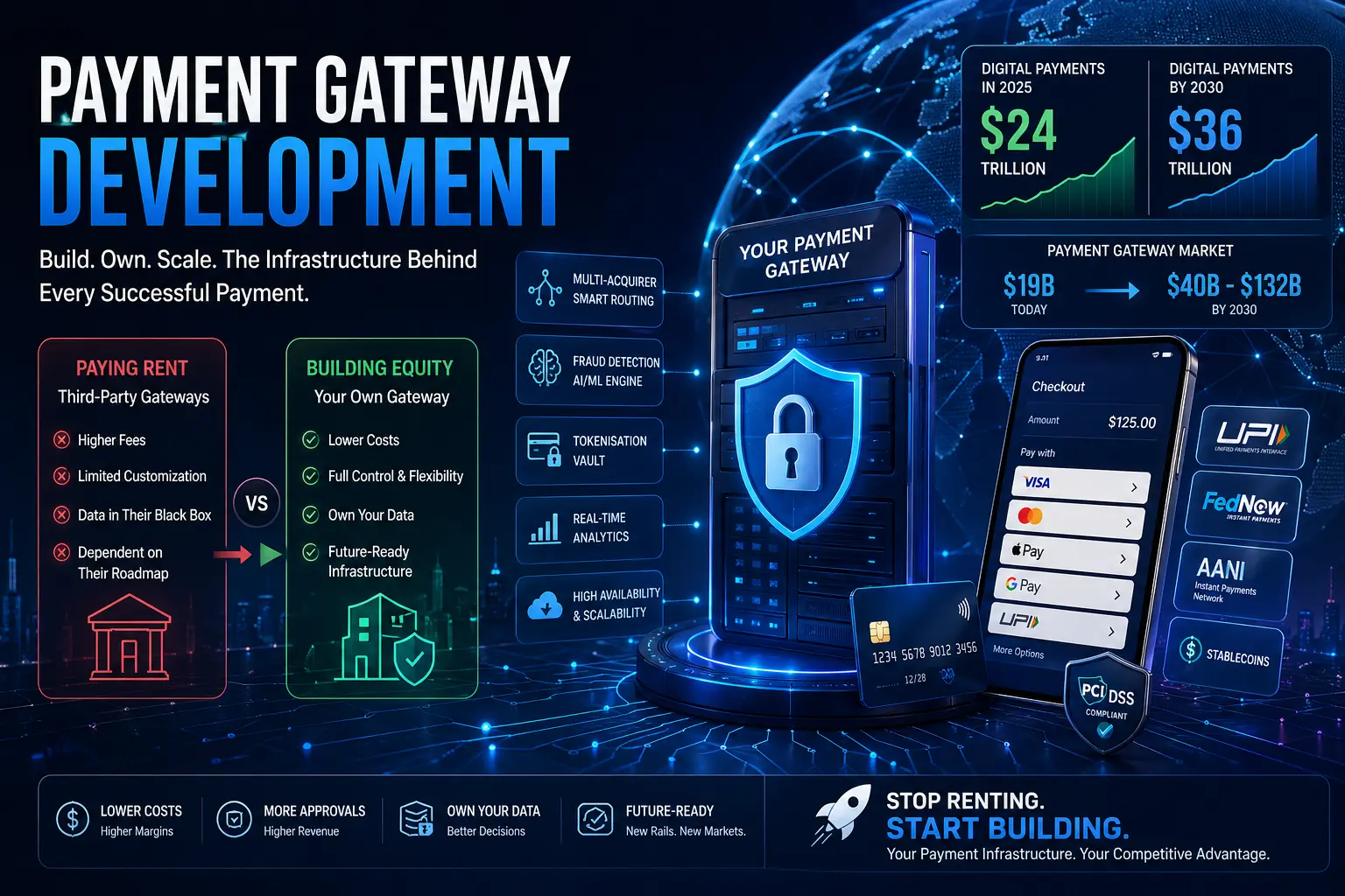 Payment Gateway Development
