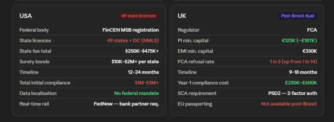 data localisation