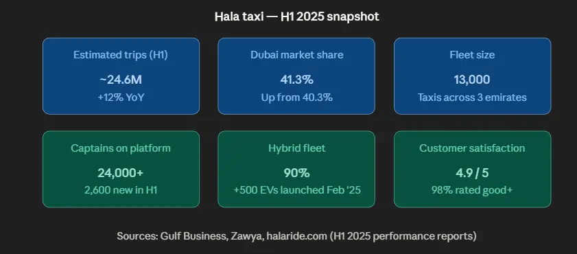 hala taxi snapshot