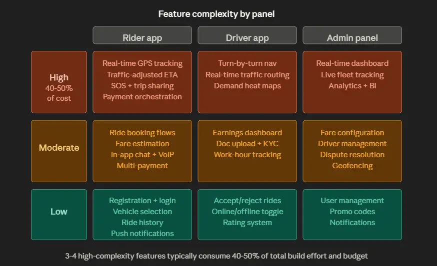 feature complexity by panel