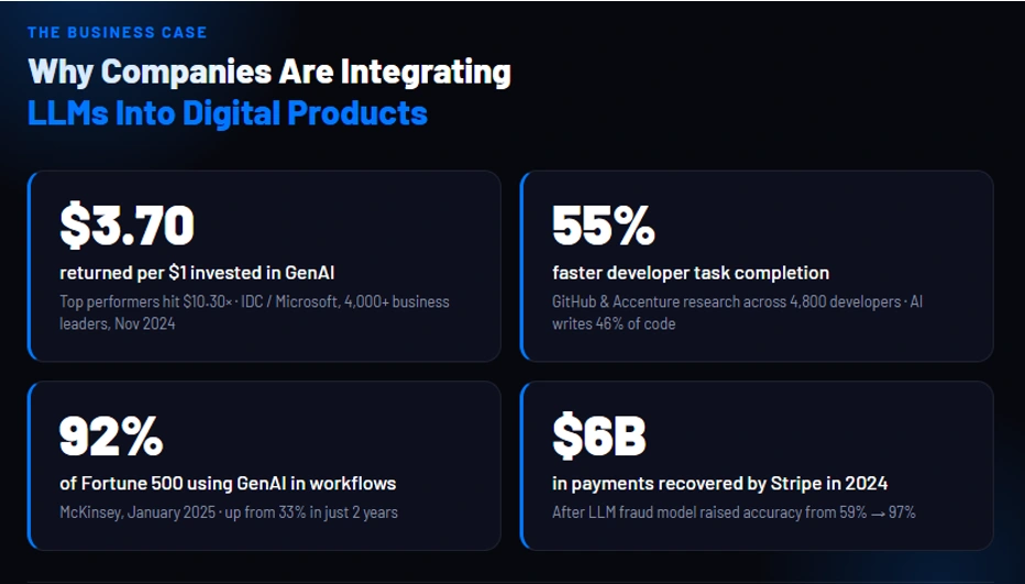 why companies are integrating llms into digital products