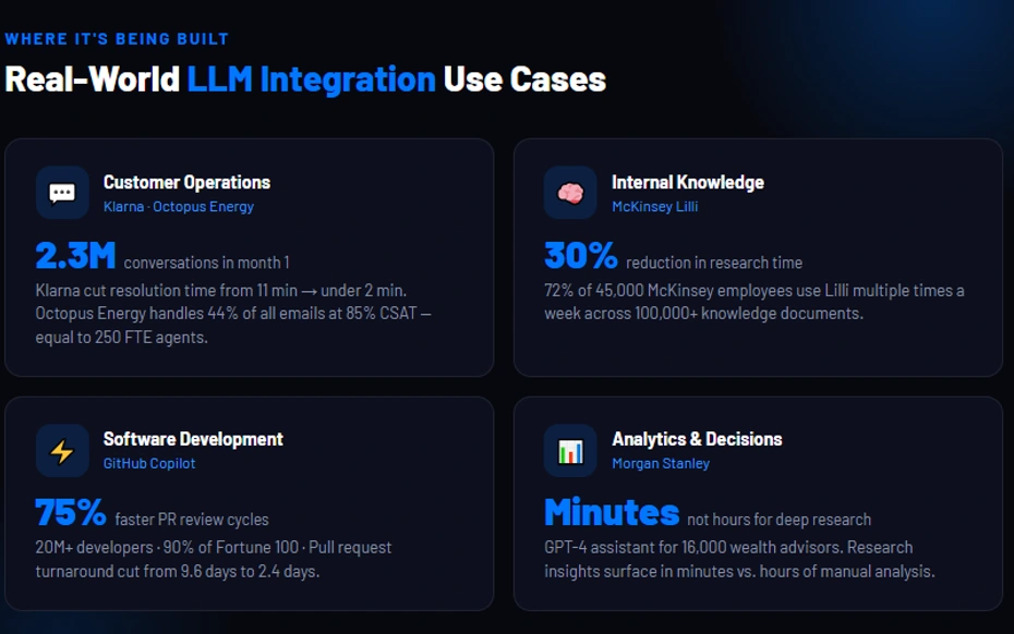real-world llm integration use cases