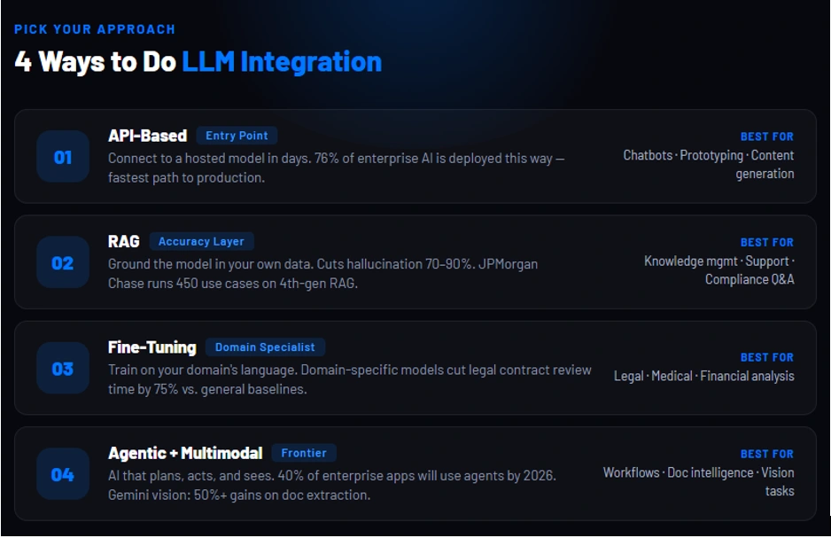 4 ways to do llm integration