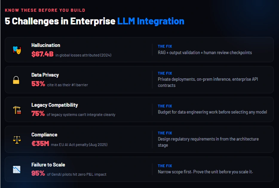 5 challenges in enterprise llm integration