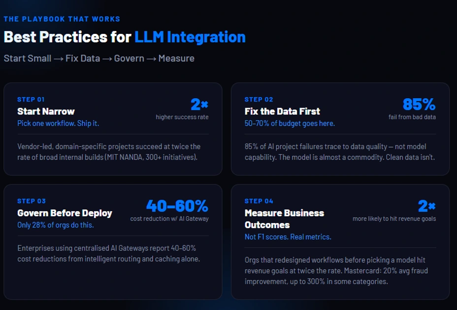 best practices for llm integration