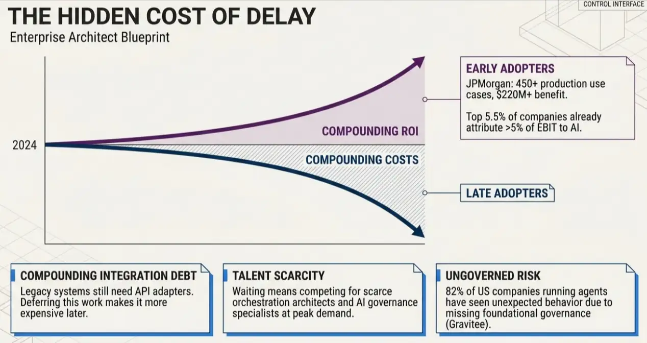 hidden cost of delay