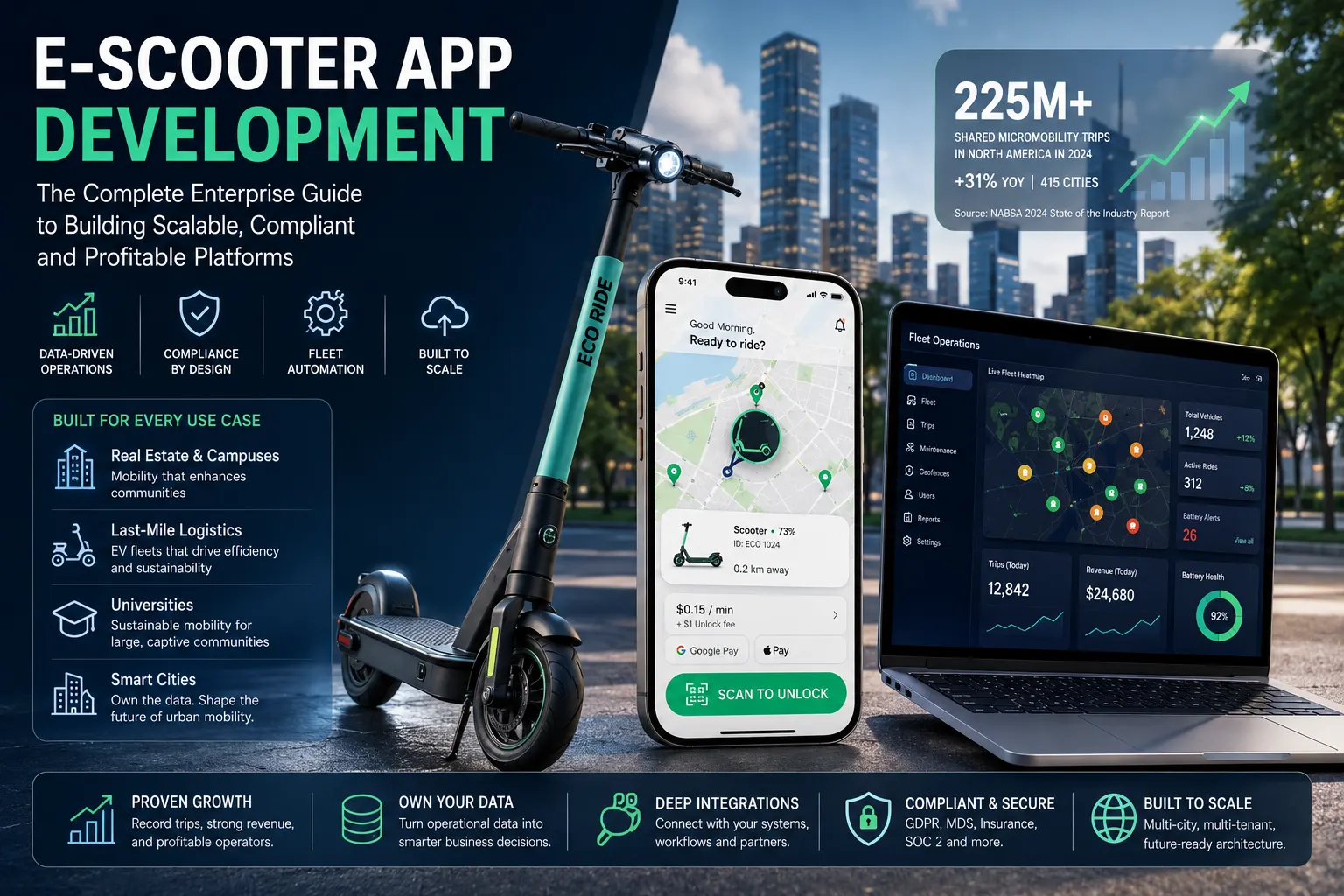 E-Scooter App Development in the Era of EV: A 2026 Guide for Enterprise Decision-Makers 