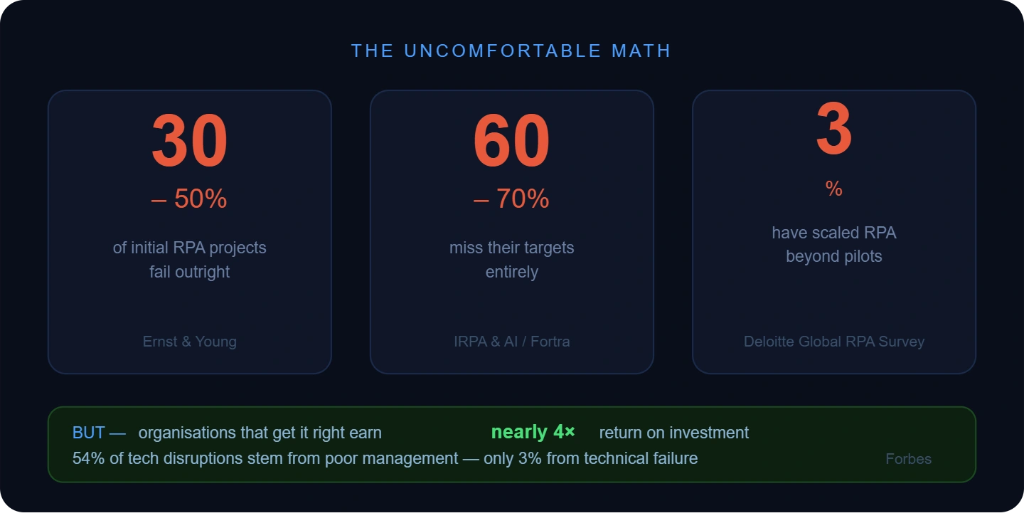 the uncomfortable math