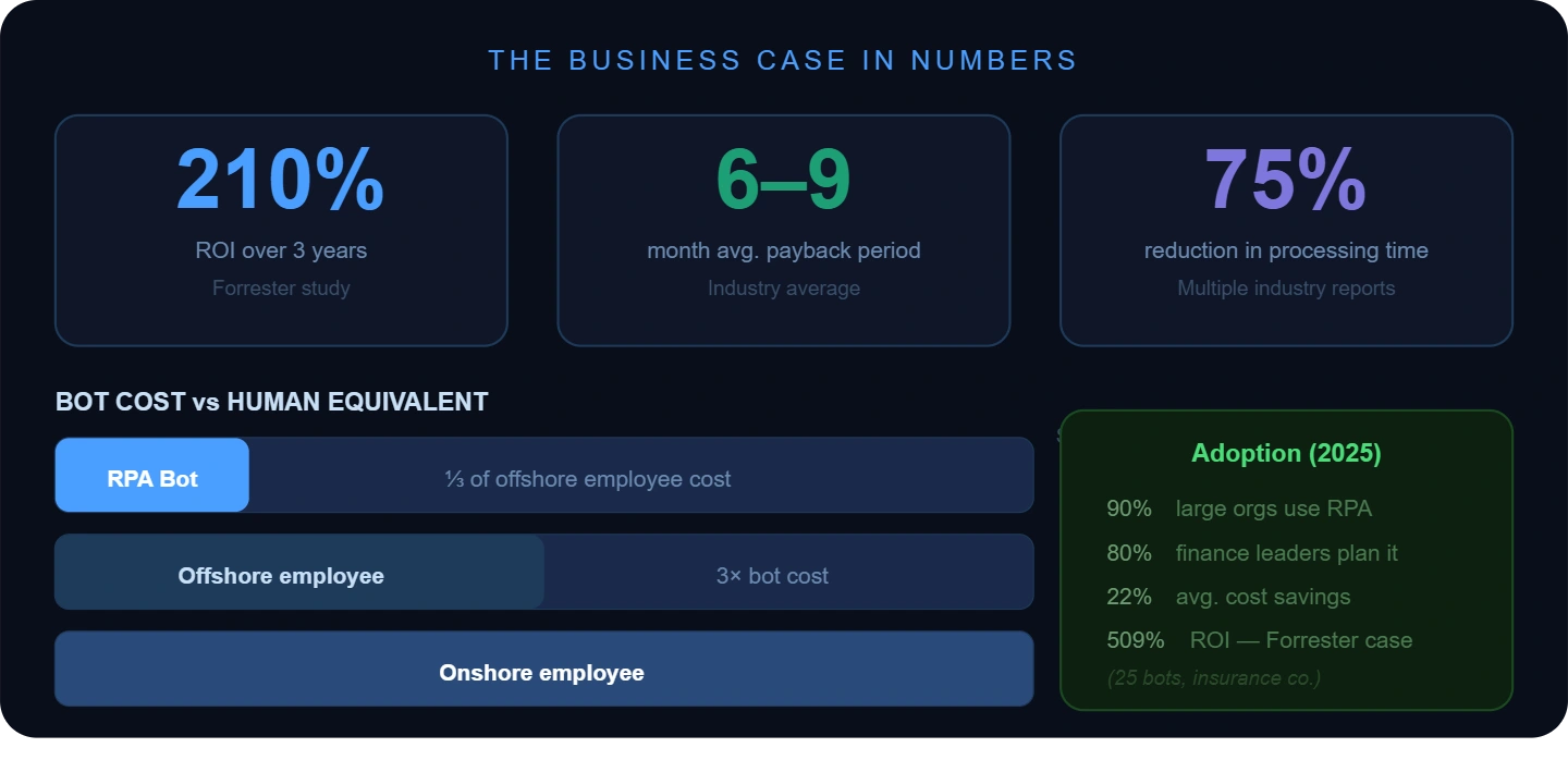 the business case in numbers