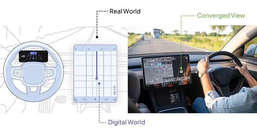digital world