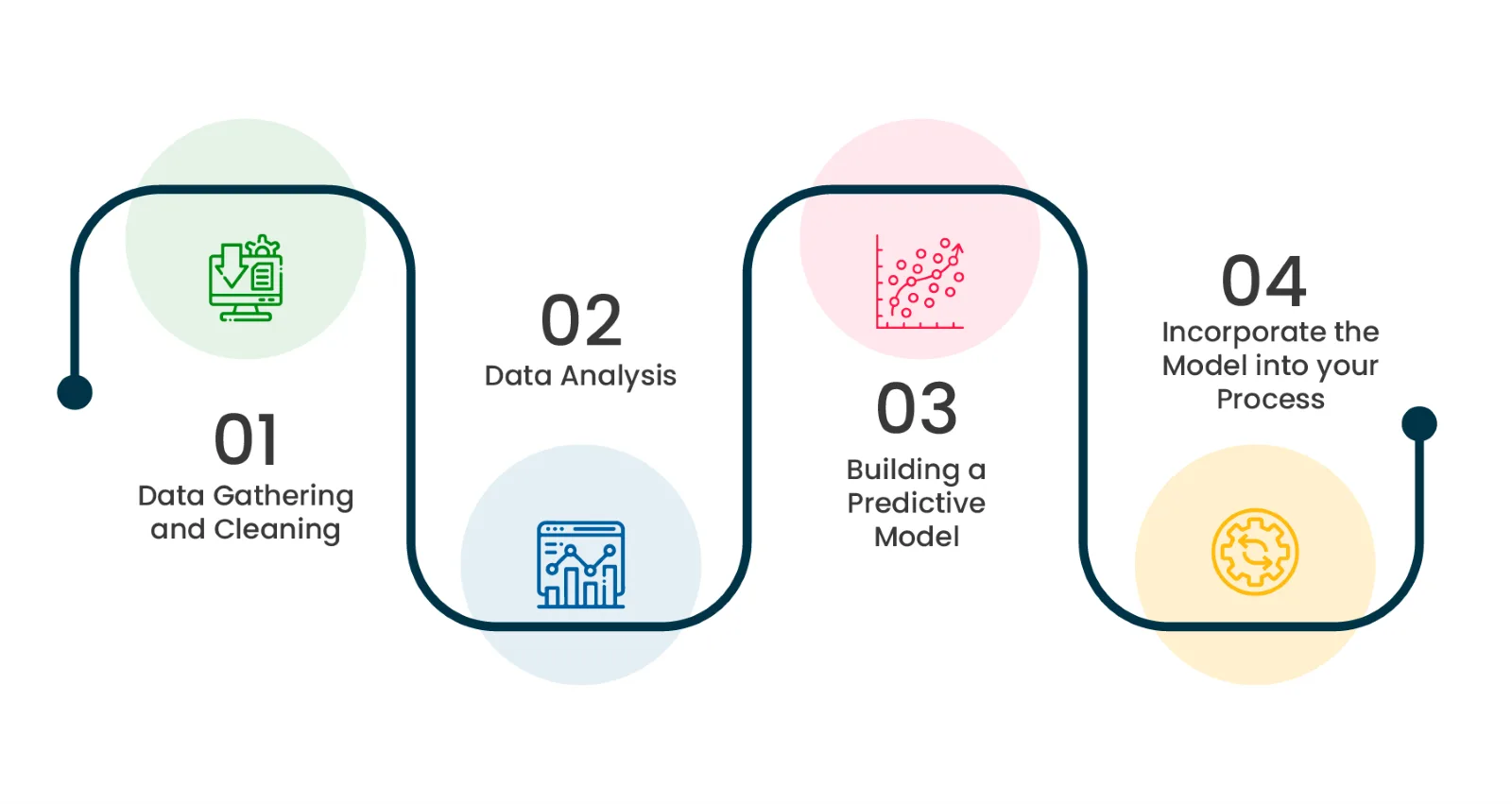 predictive analysis in healthcare