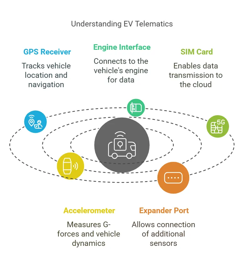 understanding ev telematics