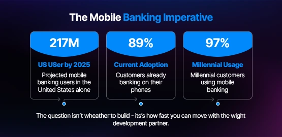 mobile banking imperative