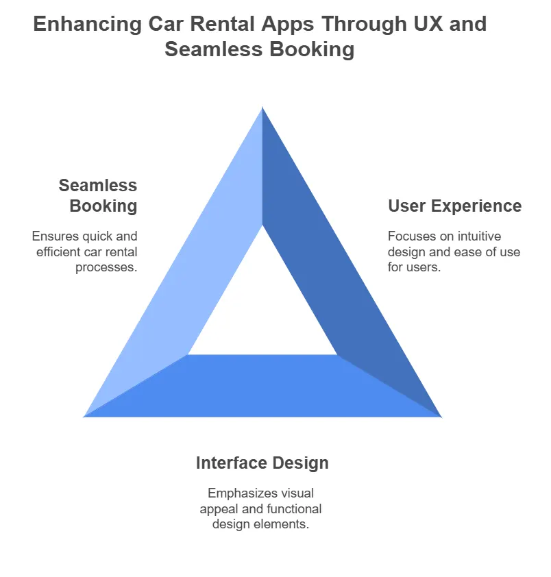 enhancing car rental apps through ux and seamless booking