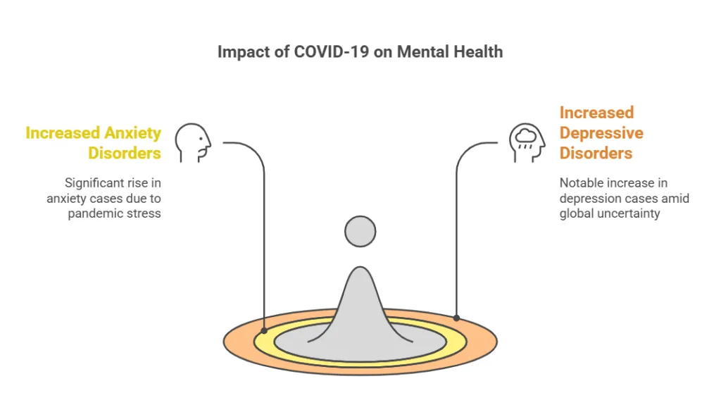 impact of covid-19 on mental health