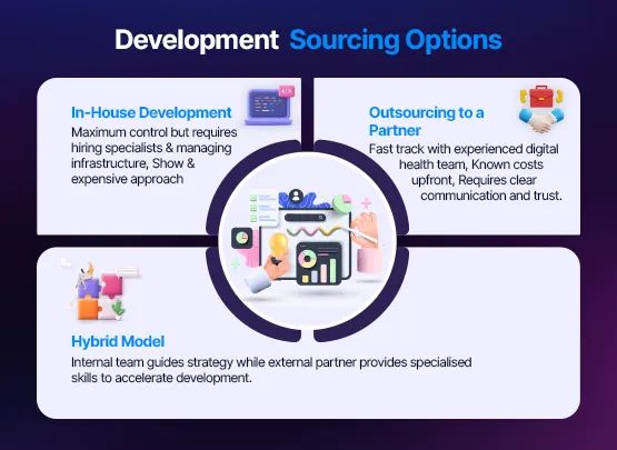 development sourcing options