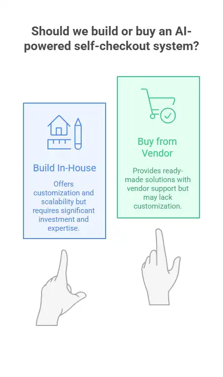 ai-powered self-checkout system