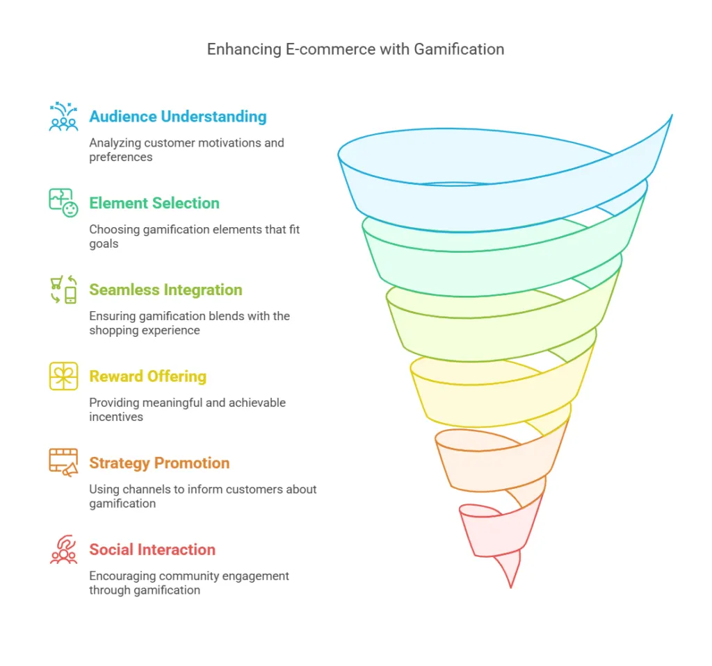 enhancing e-commerce with gamification