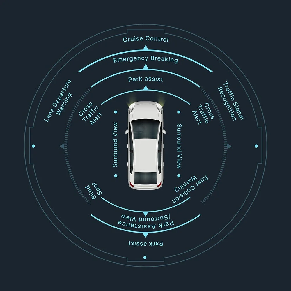 Innovations in Automotive Safety and Design
