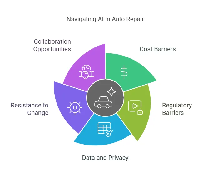 navigating ai n auto repair