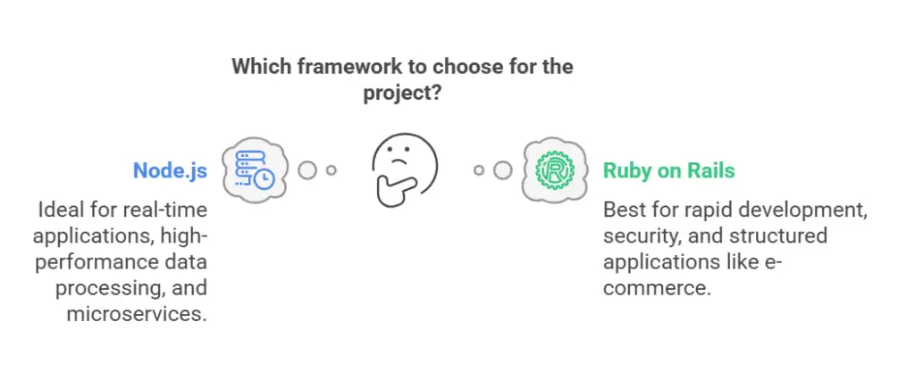 which framework to choose for the project?