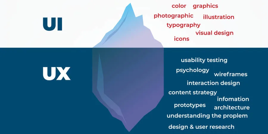User Interface(UI)